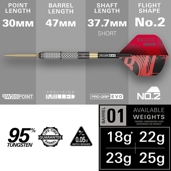 Target Stephen Bunting G5 Swiss Point 95% - Steeldarts – Bild 5